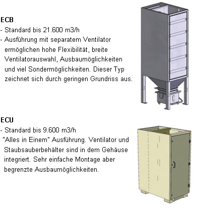 TRM-Eco-Compact Entstauber